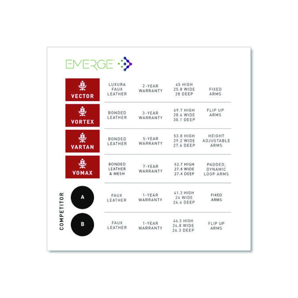 Staples Emerge Vomax Bonded Leather Gaming Chair 61364